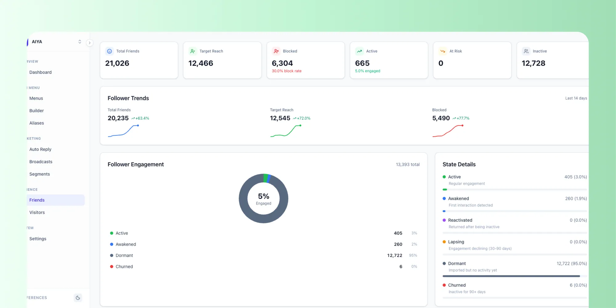 AiOA Dashboard