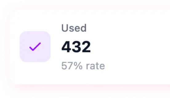 Upsell Stats